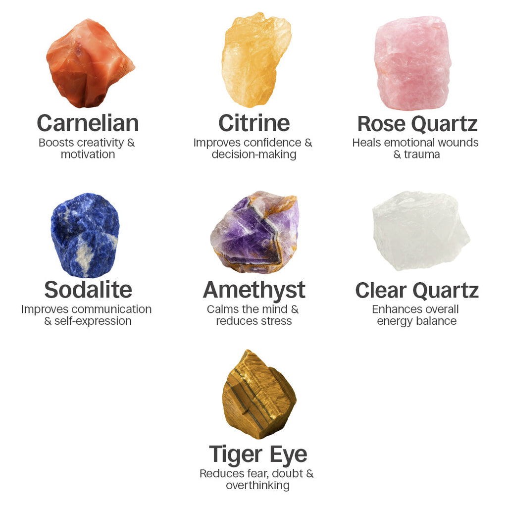 7 Chakra Protection Bracelet |  Luck, Confidence & Wealth ✨