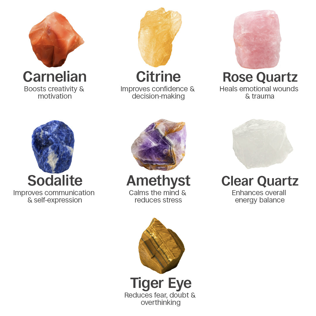 7 Chakra Protection Bracelet |  Luck, Confidence & Wealth ✨