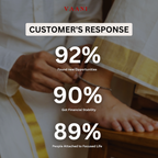 Dhanyog Pyrite Anklet